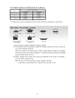 Preview for 6 page of Candy CI630C Instruction Manual