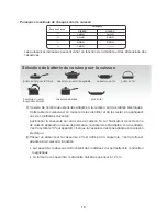 Предварительный просмотр 14 страницы Candy CI630C Instruction Manual