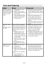 Preview for 22 page of Candy CI633CTT Instruction Manual