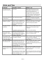 Preview for 23 page of Candy CI633CTT Instruction Manual