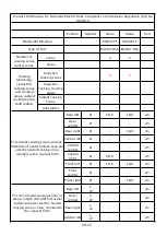 Preview for 30 page of Candy CI633CTT Instruction Manual