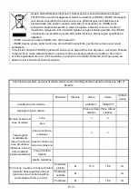 Preview for 62 page of Candy CI633CTT Instruction Manual