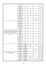 Preview for 63 page of Candy CI633CTT Instruction Manual