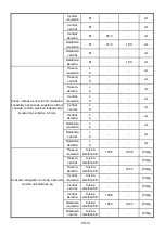 Preview for 130 page of Candy CI633CTT Instruction Manual