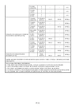 Предварительный просмотр 195 страницы Candy CI633CTT Instruction Manual