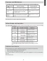 Preview for 9 page of Candy CI640C Instruction Manual