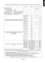 Preview for 109 page of Candy CI642C/E1 Instruction Manual