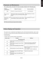 Preview for 17 page of Candy CI642CTT/E1 Instruction Manual