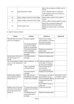 Preview for 18 page of Candy CI642CTT/E1 Instruction Manual