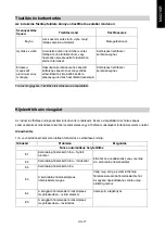 Preview for 57 page of Candy CI642CTT/E1 Instruction Manual