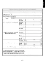 Preview for 61 page of Candy CI642CTT/E1 Instruction Manual