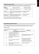 Preview for 97 page of Candy CI642CTT/E1 Instruction Manual