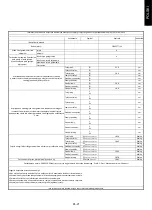 Preview for 101 page of Candy CI642CTT/E1 Instruction Manual