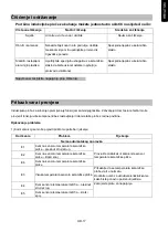 Preview for 137 page of Candy CI642CTT/E1 Instruction Manual