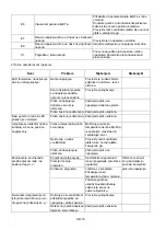 Preview for 138 page of Candy CI642CTT/E1 Instruction Manual