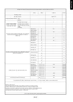 Preview for 141 page of Candy CI642CTT/E1 Instruction Manual