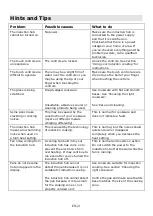 Preview for 22 page of Candy CI642CTT/S Instruction Manual