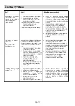 Preview for 215 page of Candy CI642CTT Instruction Manual