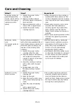 Preview for 21 page of Candy CI642CWTT Instruction Manual