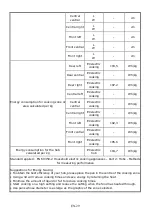 Preview for 30 page of Candy CI642CWTT Instruction Manual