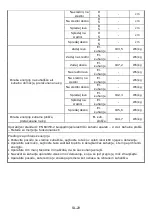 Preview for 281 page of Candy CI642CWTT Instruction Manual