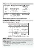 Preview for 18 page of Candy CIB633CTP Instruction Manual