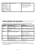 Предварительный просмотр 23 страницы Candy CIDC633TT Instruction Manual