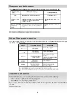 Preview for 8 page of Candy CIE 633 B3 Instruction Manual