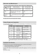 Предварительный просмотр 8 страницы Candy CIE 644 B3 Instruction Manual