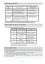 Предварительный просмотр 16 страницы Candy CIE 644 B3 Instruction Manual