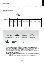 Предварительный просмотр 55 страницы Candy CIE 644 B3 Instruction Manual