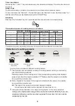 Preview for 6 page of Candy CIE4630B3 Instruction Manual