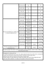 Preview for 30 page of Candy CIES55MCTT Instruction Manual