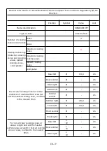 Preview for 29 page of Candy CIES633MCTT Instruction Manual