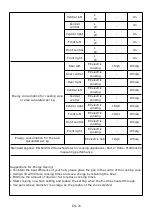 Preview for 30 page of Candy CIES633MCTT Instruction Manual