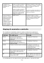 Preview for 54 page of Candy CIES642MCTT Instruction Manual