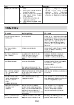 Preview for 230 page of Candy CIES642MCTT Instruction Manual