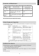 Preview for 14 page of Candy CIES644DC Instruction Manual