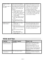 Preview for 23 page of Candy CIS633MCTT Instruction Manual