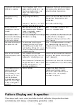 Preview for 24 page of Candy CIS633MCTT Instruction Manual