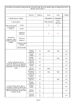 Preview for 134 page of Candy CIS633MCTT Instruction Manual