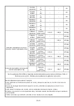 Предварительный просмотр 132 страницы Candy CIS633SCTT Instruction Manual