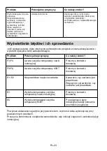 Предварительный просмотр 253 страницы Candy CIS633SCTT Instruction Manual