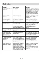 Предварительный просмотр 282 страницы Candy CIS633SCTT Instruction Manual