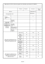 Preview for 478 page of Candy CIS642SCTT/4U Instruction Manual