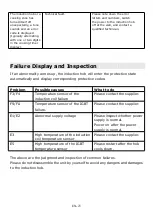 Предварительный просмотр 24 страницы Candy CITT642SSC Instruction Manual