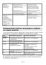 Предварительный просмотр 148 страницы Candy CITT642SSC Instruction Manual