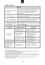 Preview for 16 page of Candy CMBG02S User Instructions