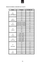 Preview for 76 page of Candy CMBG02S User Instructions