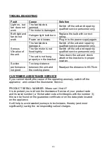 Preview for 12 page of Candy CMBI970LX Installation And User Manual